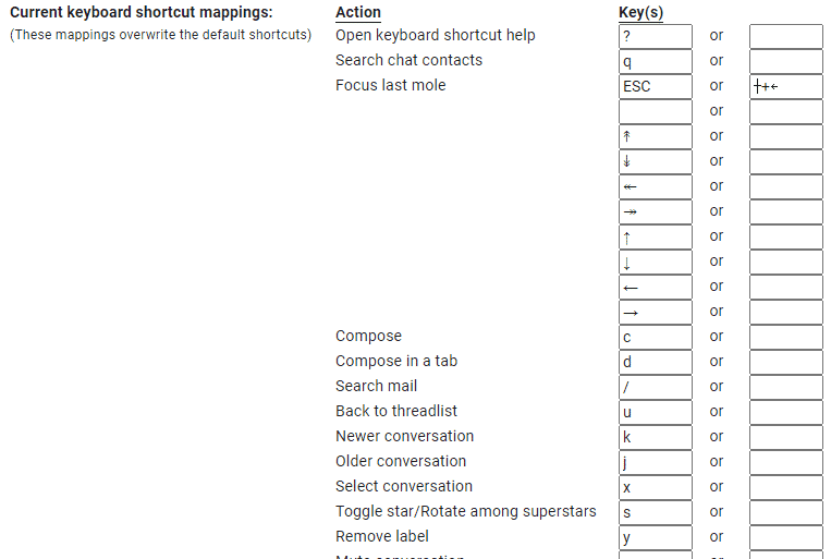 List of Gmail shortcuts